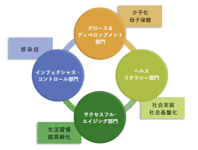 事業と展望図